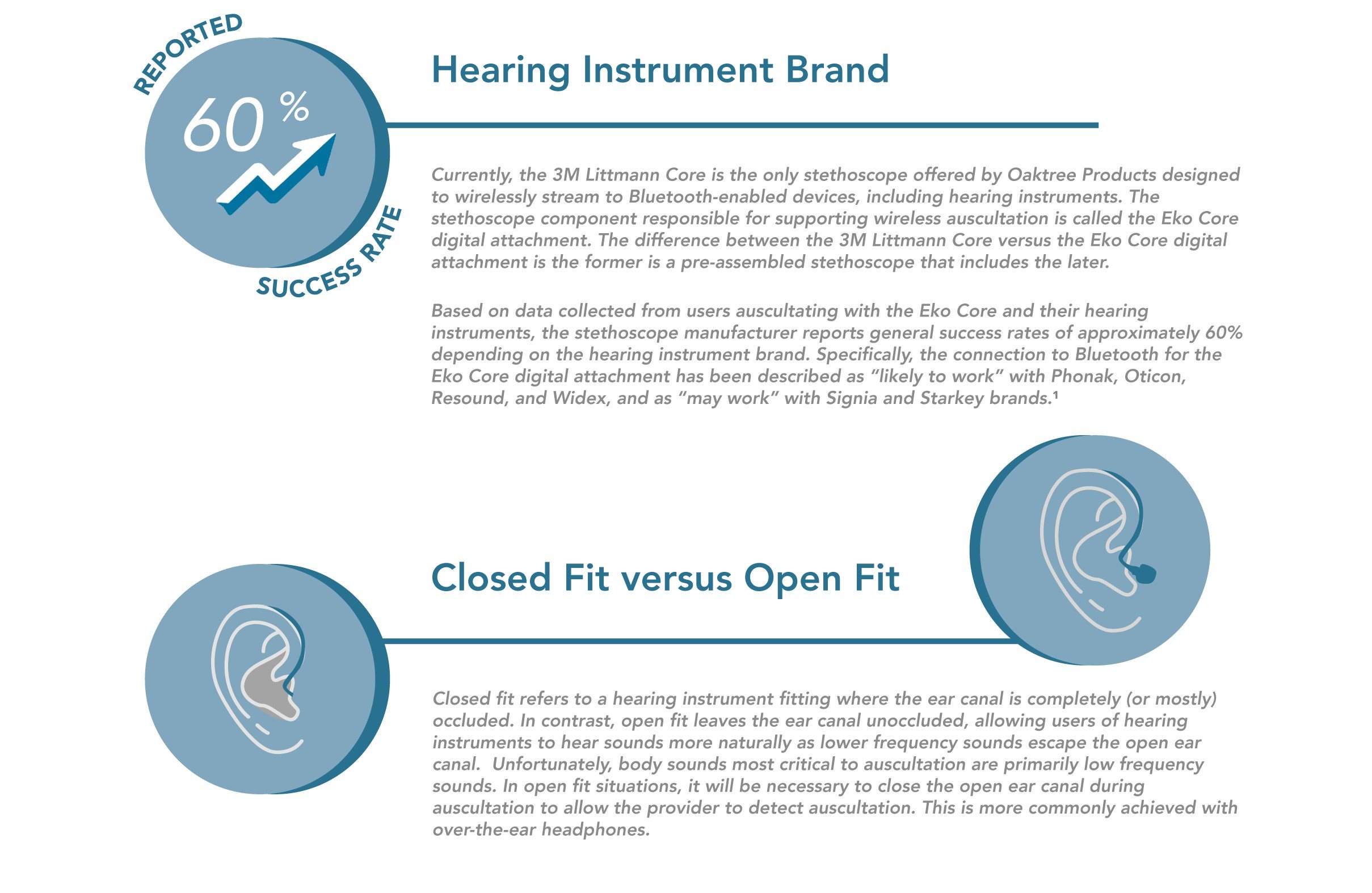 02-Amp Steth SOLUTIONS bluetooth intro